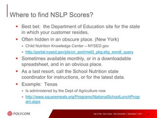 The Rus Distance Learning and Telemedicine Program | PPTX