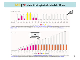 12
MBgte – Monitorização individual do Aluno
VR
VR
(acumulado)
 