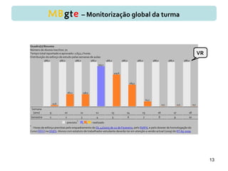 13
MBgte – Monitorização global da turma
VR
 
