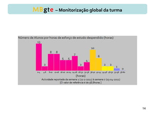 14
MBgte – Monitorização global da turma
 