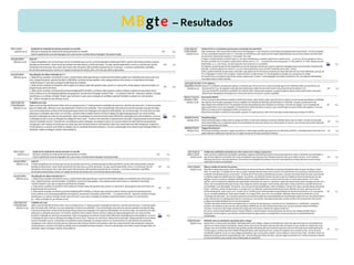 MBgte – Resultados
 