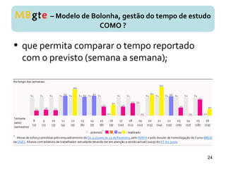 • que permita comparar o tempo reportado
com o previsto (semana a semana);
MBgte – Modelo de Bolonha, gestão do tempo de estudo
COMO ?
24
 