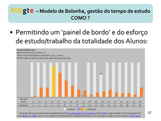• Permitindo um ‘painel de bordo’ e do esforço
de estudo/trabalho da totalidade dos Alunos:
MBgte – Modelo de Bolonha, gestão do tempo de estudo
COMO ?
27
 