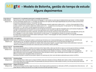 MBgte – Modelo de Bolonha, gestão do tempo de estudo
Alguns depoimentos
 
