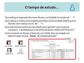 O tempo de estudo...
Que esforço é esperado dos meus Alunos, na Unidade Curricular de “...”?
Que esforço a minha Universidade prometeu à Comunidade (A3ES) que os
Alunos iriam realizar na UC de “...” ?
Que mecanismos tenho ao meu dispôr para ‘garantir’ que os alunos
cumprem, a workload que é reconhecido pelos créditos ECTS da UC ?
Como encaram os Alunos o facto de, em média, lhes ser exigido um
determinado volume - horas - de trabalho/estudo?
DL 42/2005 RIAPA (UMinho)
DGES-ECTS
Calendário
Escolar 2010/11
5
 