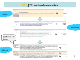 8
MBgte – rationale minimalista
Aluno
Professor
Alunos
Identidade do
Aluno
 