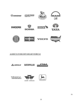 21
AGRICULTURE/OFF-ROADVEHICLE
16
 