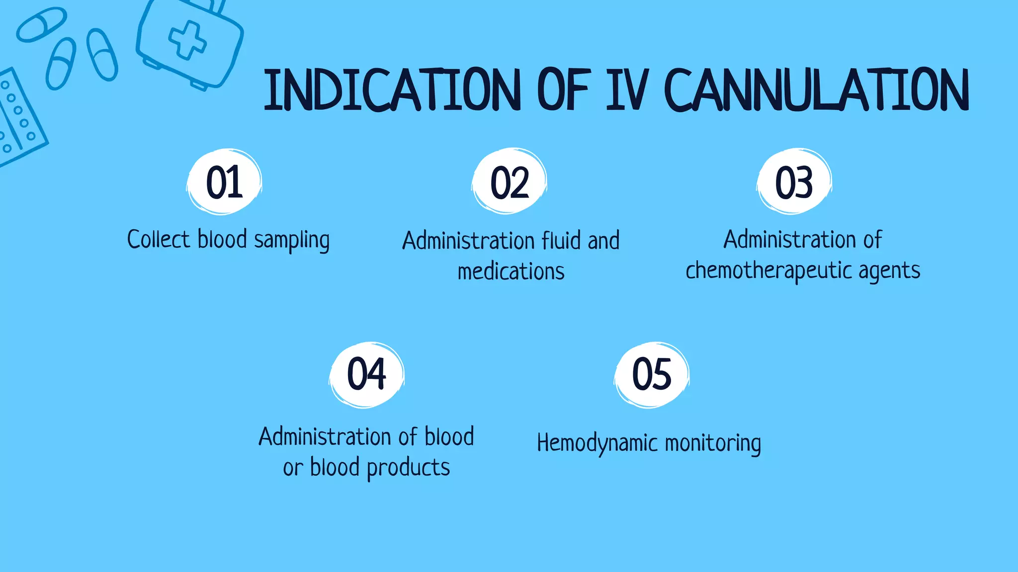 INDICATION OF IV CANNULATION
Collect blood sampling
01
Administration fluid and
medications
02
Administration of
chemotherapeutic agents
03
Administration of blood
or blood products
04 05
Hemodynamic monitoring
 