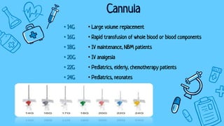 Cannula
• 14G
• 16G
• 18G
• 20G
• 22G
• 24G
• Large volume replacement
• Rapid transfusion of whole blood or blood components
• IV maintenance, NBM patients
• IV analgesia
• Pediatrics, elderly, chemotherapy patients
• Pediatrics, neonates
 