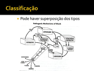    Pode haver superposição dos tipos
 