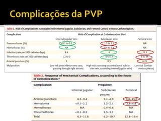 Complicações da PVP