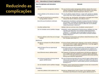 Reduzindo as complicações