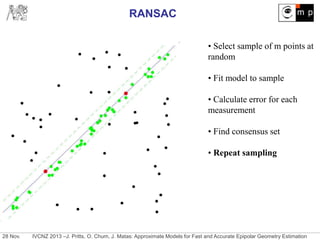 28 Nov. IVCNZ 2013 –J. Pritts, O. Chum, J. Matas: Approximate Models for Fast and Accurate Epipolar Geometry Estimation
RANSAC
• Select sample of m points at
random
• Fit model to sample
• Calculate error for each
measurement
• Find consensus set
• Repeat sampling
 