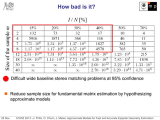 28 Nov. IVCNZ 2013 –J. Pritts, O. Chum, J. Matas: Approximate Models for Fast and Accurate Epipolar Geometry Estimation
How bad is it?
 Reduce sample size for fundamental matrix estimation by hypothesizing
approximate models
I / N [%]
Sizeofthesamplem
Difficult wide baseline stereo matching problems at 95% confidence
 
