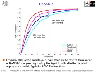 28 Nov. IVCNZ 2013 –J. Pritts, O. Chum, J. Matas: Approximate Models for Fast and Accurate Epipolar Geometry Estimation
Speedup
 Empirical CDF of the sample ratio, calculated as the ratio of the number
of RANSAC samples required by the 7-point method to the denoted
approximate model. Again for 8000 F estimations
50% more than
10x speed up
20% more than
25x speed up
 