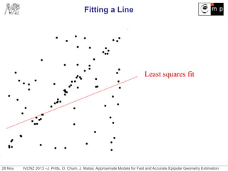 28 Nov. IVCNZ 2013 –J. Pritts, O. Chum, J. Matas: Approximate Models for Fast and Accurate Epipolar Geometry Estimation
Fitting a Line
Least squares fit
 