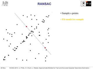 28 Nov. IVCNZ 2013 –J. Pritts, O. Chum, J. Matas: Approximate Models for Fast and Accurate Epipolar Geometry Estimation
RANSAC
• Sample s points
• Fit model to sample
 