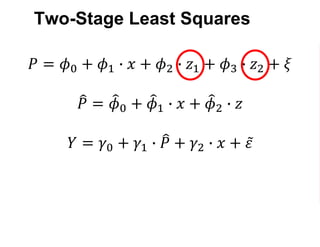 Two-Stage Least Squares
𝑃 = 𝜙0 + 𝜙1 ∙ 𝑥 + 𝜙2 ∙ 𝑧 + 𝜉
𝑃 = 𝜙0 + 𝜙1 ∙ 𝑥 + 𝜙2 ∙ 𝑧
𝑌 = 𝛾0 + 𝛾1 ∙ 𝑃 + 𝛾2 ∙ 𝑥 + 𝜀
𝛾0, 𝛾1, and 𝛾2
 