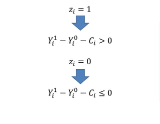 Benefit-Cost>0
𝑌1 − 𝑌0 − 𝐶 > 0
𝛽1 − 𝐶 > 0
 