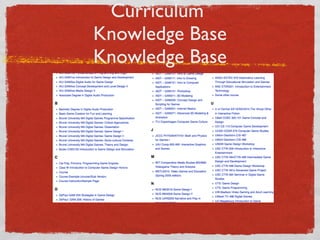 Curriculum  Knowledge Base Knowledge Base 