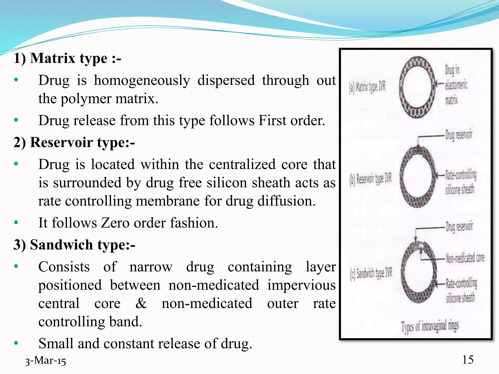 1) Matrix type :-
• Drug is homogeneously dispersed through out
the polymer matrix.
• Drug release from this type follows First order.
2) Reservoir type:-
• Drug is located within the centralized core that
is surrounded by drug free silicon sheath acts as
rate controlling membrane for drug diffusion.
• It follows Zero order fashion.
3) Sandwich type:-
• Consists of narrow drug containing layer
positioned between non-medicated impervious
central core & non-medicated outer rate
controlling band.
• Small and constant release of drug.
3-Mar-15 15
 