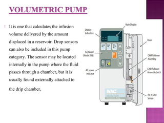 Iv delivery system | PPT