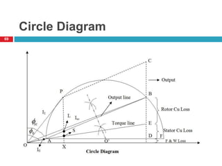 UNIT IV design of Electrical Apparatus | PPT