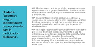 Unidad 4:
“Desafíos y
riesgos
socionaturales:
una oportunidad
para la
participación
ciudadana”.
 OA 5 Reconocer el carácter social del riesgo de desastres
que caracteriza a la geografía de Chile, considerando los
diferentes usos del espacio y sus condiciones territoriales
y ambientales.
 OA 3 Analizar las decisiones políticas, económicas y
sociales que se toman en torno a los espacios geográficos
locales y nacionales, considerando los distintos actores
que participan de ellas y el impacto que tienen en el
entorno natural.
 OA 6 Recoger, sistematizar y comunicar información sobre
procesos y dinámicas espaciales, mediante el uso de
estrategias y metodologías propias de la geografía, tales
como interpretación y análisis de cartografía,
georreferenciación y uso de imágenes, estadísticas e
información geográfica, trabajo de campo, entrevistas,
encuestas, mapeos participativos, escalas de percepción,
entre otros.
 