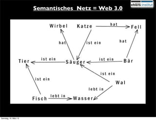 Semantisches Netz = Web 3.0




Samstag, 16. März 13
 
