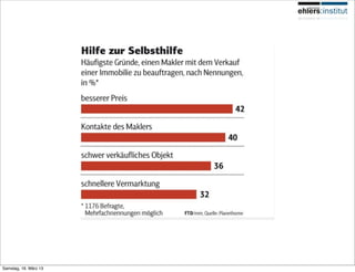 Samstag, 16. März 13
 