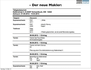 - Der neue Makler:




Samstag, 16. März 13
 