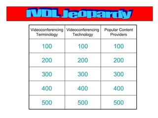 IVDL Jeopardy 500 500 500 400 400 400 300 300 300 200 200 200 100 100 100 Popular Content Providers Videoconferencing Technology Videoconferencing Terminology 