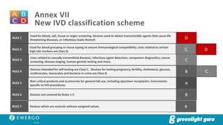 Ivdd Classes IVDR Readiness Checklist | PDF