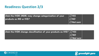 Readiness Question 2/3
Does the IVDR (MDR) may change categorization of your
products as MD or IVD?
☐ YES
☐ NO
☐ Not sure
...