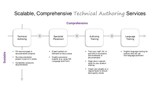 technical documentation services technical documentation services