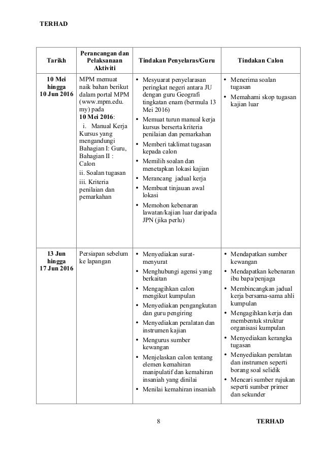 jadual kerja geografi - Luba Halsey