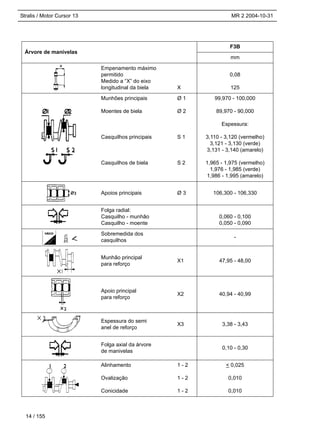 Stralis / Motor Cursor 13 MR 2 2004-10-31
14 / 155
Árvore de manivelas
F3B
mm
Empenamento máximo
permitido
Medido a “X” do eixo
longitudinal da biela X
0,08
125
Munhões principais
Moentes de biela
Casquilhos principais
Casquilhos de biela
Ø 1
Ø 2
S 1
S 2
99,970 - 100,000
89,970 - 90,000
Espessura:
3,110 - 3,120 (vermelho)
3,121 - 3,130 (verde)
3,131 - 3,140 (amarelo)
1,965 - 1,975 (vermelho)
1,976 - 1,985 (verde)
1,986 - 1,995 (amarelo)
Apoios principais Ø 3 106,300 - 106,330
Folga radial:
Casquilho - munhão
Casquilho - moente
0,060 - 0,100
0,050 - 0,090
Sobremedida dos
casquilhos
-
Munhão principal
para reforço
X1 47,95 - 48,00
Apoio principal
para reforço
X2 40,94 - 40,99
Espessura do semi
anel de reforço
X3 3,38 - 3,43
Folga axial da árvore
de manivelas
0,10 - 0,30
Alinhamento
Ovalização
Conicidade
1 - 2
1 - 2
1 - 2
< 0,025
0,010
0,010
 