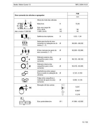 Stralis / Motor Cursor 13 MR 2 2004-10-31
Eixo comando de válvulas e agregados
F3B
mm
Até o motor nº 298108
Altura da mola das válvulas
Mola livre
Sob uma carga de:
575 ± 28 N
1.095 ± 54 N
H
H1
H2
72,40
58
45
Saliência dos injetores X 0,52 - 1,34
Sede para bucha do eixo
comando no cabeçote de cil-
indros (1 - 7)
Ø 88,000 - 88,030
Ø dos mancais de apoio do
eixo comando (1 - 7)
Ø 82,950 - 82,968
Diâmetro externo dos
casquilhos para o eixo
comando
Ø 88,153 - 88,183
Diâmetro interno dos
casquilhos para o eixo
comando
Ø 83,018 - 83,085
Interferência entre casqui-
lhos e a sede no cabeçote de
cilindros
Ø 0,123 - 0,183
Folga entre casquilhos e
mancais de apoio do eixo
comando:
Ø 0,050 - 0,135
Elevação útil dos cames
9,231
9,5607
11,216
Eixo porta-balancins Ø 1 41,984 - 42,000
15 / 155
Ø
 