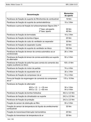 Stralis / Motor Cursor 13 MR 2 2004-10-31
144 / 155
Denominação
Momentos
de aperto
Parafusos de fixação do suporte do filtro/bomba de combustível 19 Nm
Parafusos de fixação do suporte da central eletrônica 19 ± 3 Nm
Parafusos e porca de fixação do turbocompressor (figura 234) **
1ª fase: pré-aperto
2ª fase: aperto
35 Nm
46 Nm
Parafusos de fixação do termostato 19 ± 3 Nm
Parafusos de fixação da bomba d’água 25 Nm
Parafusos de fixação do cubo do ventilador ao separador 30 Nm
Parafusos de fixação do separador à polia 30 Nm
Parafusos de fixação do suporte do ventilador ao bloco 100 Nm
Parafusos de fixação do tensor de correia automático ao ar
condicionado
26 ± 3 Nm
Parafusos de fixação do tensor de correia automático ao suporte
do alternador
50 ± 5 Nm
Parafusos de fixação da polia fixa para correia do comando dos
órgãos auxiliares ao bloco
105 ± 5 Nm
Parafusos de fixação do motor de partida 74 ± 4 Nm
Parafusos de fixação do aquecedor de ar 30 ± 3 Nm
Parafusos de fixação do compressor de ar 74 ± 4 Nm
Porca de fixação da engrenagem de comando do compressor
de ar *
170 ± 10 Nm
Parafusos de fixação do alternador
M10 x 1,5
M10 x 1,5
L = 35 mm
L = 60 mm
30 ± 3 Nm
44 ± 4 Nm
Parafusos de fixação da bomba hidráulica 46,5 ± 4,5 Nm
Parafusos de fixação do climatizador ao suporte 24,5 ± 2,5 Nm
Parafusos de fixação da proteção 24,5 ± 2,5 Nm
Fixação do sensor de obstrução ao filtro 55 ± 5 Nm
Fixação do sensor de temperatura do líquido de arrefecimento/
combustível
35 Nm
Fixação do transmissor/interruptor termométrico 25 Nm
Fixação do transmissor de temperatura do ar 35 Nm
 