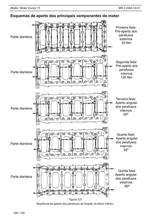 Stralis / Motor Cursor 13 MR 2 2004-10-31
146 / 155
Esquemas de aperto dos principais componentes do motor
Seqüência de aperto dos parafusos de fixação do bloco inferior
Figura 231
Parte dianteira
Parte dianteira
Parte dianteira
Parte dianteira
Parte dianteira
Primeira fase:
Pré-aperto dos
parafusos
externos
30 Nm
Segunda fase:
Pré-aperto dos
parafusos
internos
120 Nm
Terceira fase:
Aperto angular
dos parafusos
internos
60º
Quarta fase:
Aperto angular
dos parafusos
internos
55º
Quinta fase:
Aperto angular
dos parafusos
externos
60º
 
