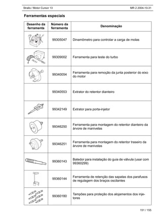 Stralis / Motor Cursor 13 MR 2 2004-10-31
Ferramentas especiais
Desenho da
ferramenta
Número da
ferramenta
Denominação
99305047 Dinamômetro para controlar a carga de molas
99309002 Ferramenta para teste do turbo
99340054
Ferramenta para remoção da junta posterior do eixo
do motor
99340553 Extrator do retentor dianteiro
99342149 Extrator para porta-injetor
99346250
Ferramenta para montagem do retentor dianteiro da
árvore de manivelas
99346251
Ferramenta para montagem do retentor traseiro da
árvore de manivelas
99360143
Batedor para instalação do guia de válvula (usar com
99360299)
99360144
Ferramenta de retenção das sapatas dos parafusos
de regulagem dos braços oscilantes
99360180
Tampões para proteção dos alojamentos dos inje-
tores
151 / 155
 