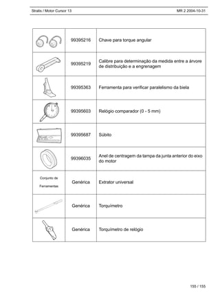 Stralis / Motor Cursor 13 MR 2 2004-10-31
99395216 Chave para torque angular
99395219
Calibre para determinação da medida entre a árvore
de distribuição e a engrenagem
99395363 Ferramenta para verificar paralelismo da biela
99395603 Relógio comparador (0 - 5 mm)
99395687 Súbito
99396035
Anel de centragem da tampa da junta anterior do eixo
do motor
Genérica Extrator universal
Genérica Torquímetro
Genérica Torquímetro de relógio
155 / 155
Conjunto de
Ferramentas
 