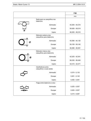 Stralis / Motor Cursor 13 MR 2 2004-10-31
F3B
mm
Sede para os casquilhos nos
balancins
Admissão
Escape
Injetor
45,000 - 45,016
59,000 - 59,019
46,000 - 46,016
Diâmetro externo dos
casquilhos para balancins
Admissão
Escape
Injetor
45,090 - 45,130
59,100 - 59,140
46,066 - 46,091
Diâmetro interno dos
casquilhos para balancins
Admissão
Escape
Injetor
42,025 - 42,041
56,030 - 56,049
42,015 - 42,071
Interferência entre
casquilhos e suas sedes
Admissão
Escape
Injetor
0,074 - 0,130
0,081 - 0,140
0,050 - 0,091
Folga entre balancins e eixo
Admissão
Escape
Injetor
0,025 - 0,057
0,025 - 0,057
0,015 - 0,087
17 / 155
Ø
Ø
 