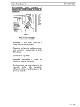 Stralis / Motor Cursor 13 MR 2 2004-10-31
19 / 155
Procedimento para cancelar a
memória de falhas desde o posto de
condução
Tabela de diagnose do EDC
e lâmpada de teste EDC
- Pressione a tecla Blink-Code (com a
chave na posição de parada).
- Posicione a chave de partida em mar-
cha mantendo pressionada a tecla
Blink-Code.
- Espere cinco segundos.
- Posicione novamente a chave de
partida na posição de parada.
- Certifique-se de que o cancelamento da
memória tenha sido concluído,
efetuando a leitura numérica através da
lâmpada de teste.
Figura 3
 