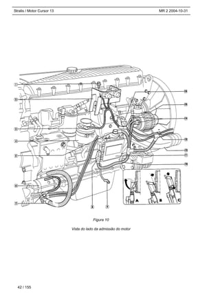 Stralis / Motor Cursor 13 MR 2 2004-10-31
Vista do lado da admissão do motor
42 / 155
Figura 10
 