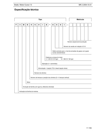 Stralis / Motor Cursor 13 MR 2 2004-10-31
Especificação técnica
Tipo Matrícula
F 3 B E 0 6 8 I A * A 0 0 I -
Número seqüencial de produção
Número da versão em relação à D. B.
Válido somente para o nível de emissões de gases com iguais
curvas características
Potência ou torque do motor
C = 440 CV 214 kgm G = 380 CV 184 kgm
Aplicação (I = caminhões)
Alimentação + injeção (TCA, diesel injeção direta)
Número de cilindros
Número de tempos e posição dos cilindros (0 = 4 tempos vertical)
Motor
Evolução da família com igual ou diferente cilindrada
Indicação da família de motores
7 / 155
 