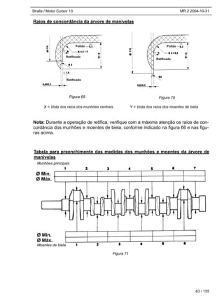 Stralis / Motor Cursor 13 MR 2 2004-10-31
Raios de concordância da árvore de manivelas
X = Vista dos raios dos munhões centrais Y = Vista dos raios dos moentes de biela
Nota: Durante a operação de retífica, verifique com a máxima atenção os raios de con-
cordância dos munhões e moentes de biela, conforme indicado na figura 66 e nas figu-
ras acima.
63 / 155
Retificado
Retificado
Polido
Retificado
Polido
Figura 69 Figura 70
Tabela para preenchimento das medidas dos munhões e moentes da árvore de
manivelas
Ø Mín.
Ø Máx.
Ø Mín.
Ø Máx.
Figura 71
Munhões principais
Moentes de biela
 