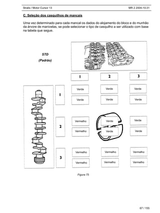 Stralis / Motor Cursor 13 MR 2 2004-10-31
67 / 155
C. Seleção dos casquilhos de mancais
Uma vez determinado para cada mancal os dados do alojamento do bloco e do munhão
da árvore de manivelas, se pode selecionar o tipo de casquilho a ser utilizado com base
na tabela que segue.
Vermelho
Vermelho
Vermelho
Vermelho
Vermelho
Vermelho
Vermelho
Vermelho
Verde
Verde
Verde
Verde
Verde
Verde
Verde
Verde
Verde
Verde
Figura 75
STD
(Padrão)
 