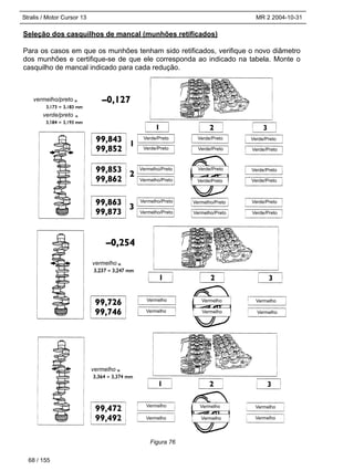 Stralis / Motor Cursor 13 MR 2 2004-10-31
68 / 155
Seleção dos casquilhos de mancal (munhões retificados)
Para os casos em que os munhões tenham sido retificados, verifique o novo diâmetro
dos munhões e certifique-se de que ele corresponda ao indicado na tabela. Monte o
casquilho de mancal indicado para cada redução.
Verde/Preto
Verde/Preto
Verde/Preto
Verde/Preto
Verde/Preto
Verde/Preto
Verde/Preto
Verde/Preto
Verde/Preto
Verde/Preto
Verde/Preto
Verde/Preto
Vermelho/Preto
Vermelho/Preto
Vermelho/Preto
Vermelho/Preto
Vermelho/Preto
Vermelho/Preto
Vermelho
Vermelho
Vermelho
Vermelho
Vermelho
Vermelho
Vermelho
Vermelho
Vermelho
Vermelho
Vermelho
Vermelho
Figura 76
vermelho/preto
verde/preto
vermelho
vermelho
 
