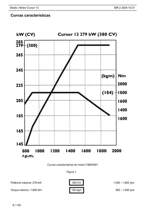 Stralis / Motor Cursor 13 MR 2 2004-10-31
Curvas características
Curvas características do motor F3BE0681
8 / 155
Figura 1
Potência máxima: 279 kW
Torque máximo: 1.800 Nm
380 CV
184 kgm
1.500 - 1.900 rpm
900 - 1.500 rpm
 